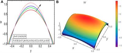 Insightful Facts on Peristalsis Flow of Water Conveying Multi-Walled Carbon Nanoparticles Through Elliptical Ducts With Ciliated Walls